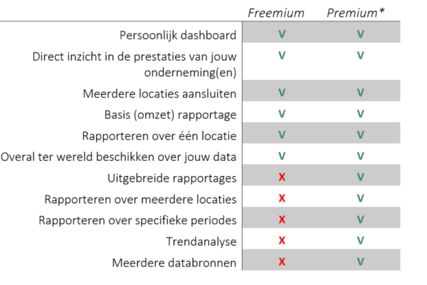 Dataprofit 1mogelijkheden
